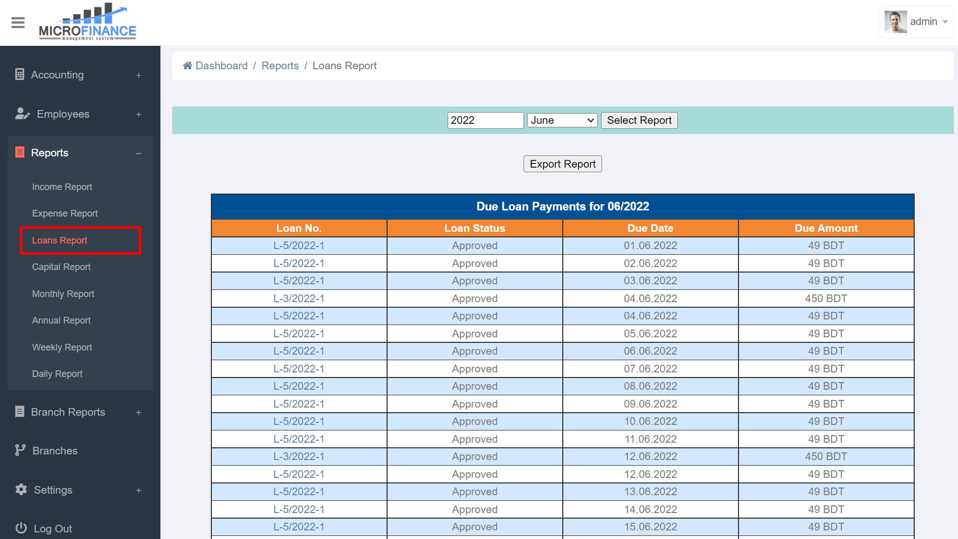 Loans Report